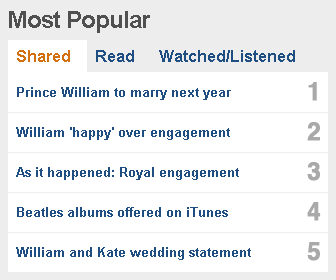 BBC News Most Popular